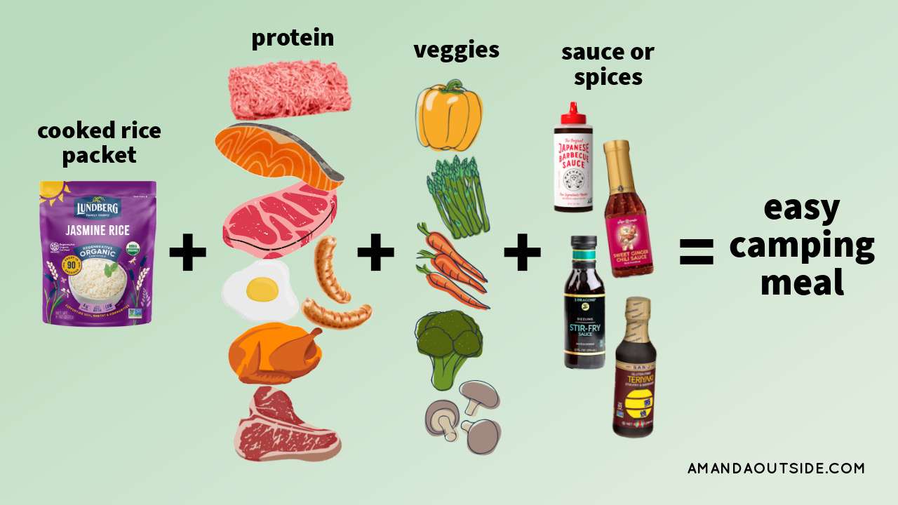 simple camping meal formula: rice packet + protein + veggie + sauce = easy camping meal